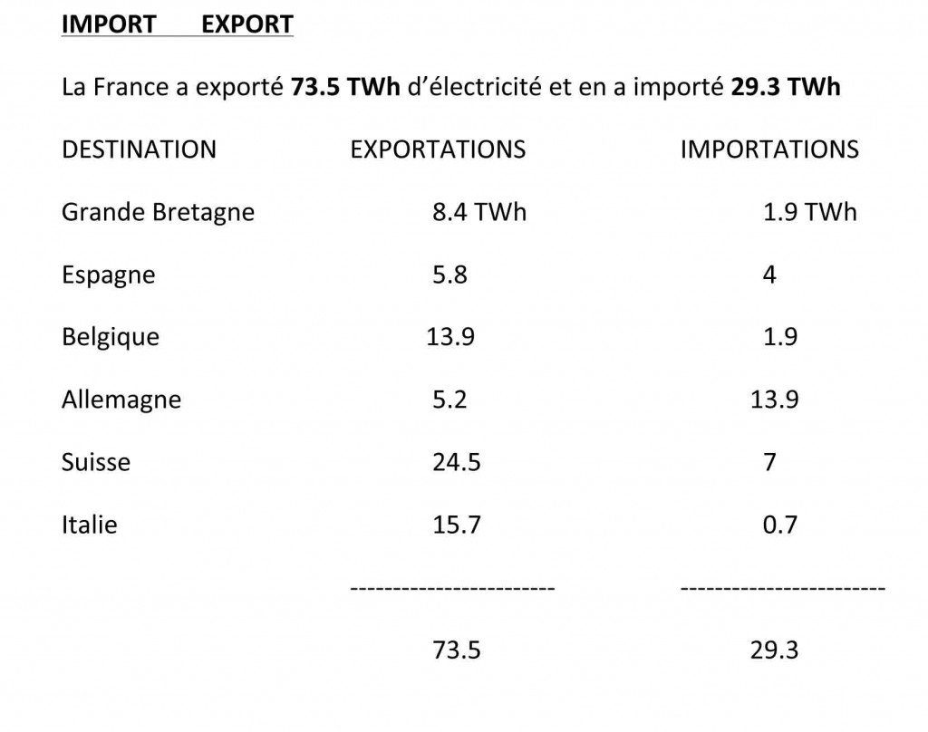 Import