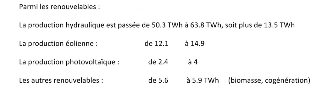 parmi-les-renouvelables